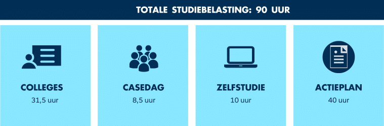 Studiebelasting van de opleiding B2B Marketing & Sales Management