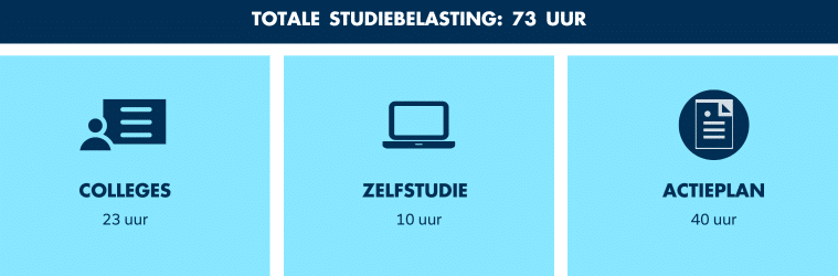 Studiebelasting van de korte opleiding B2B Marketing & Sales Management