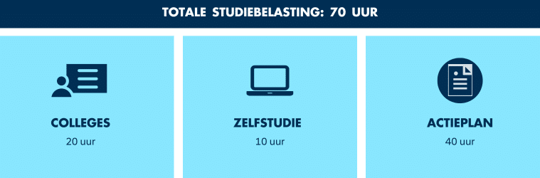 Studiebelasting van de korte opleiding Content Marketing & Seocial Media