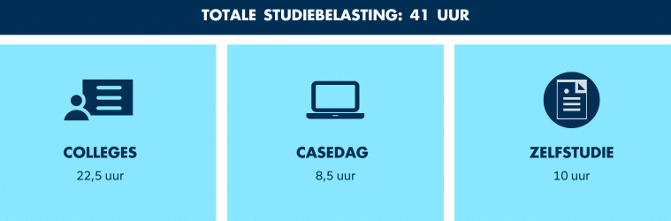 Studiebelasting van de masterclass Data Driven Strategie & Organisatie