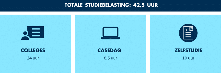 Studiebelasting van de masterclass Digital Marketing Strategie & Leiderschap