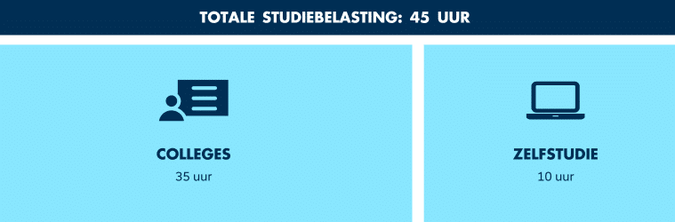 Studiebelasting van de masterclass Leidinggeven aan professionals