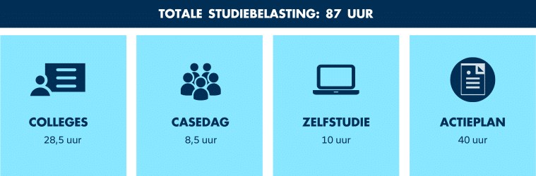 Studiebelasting van de opleiding Communicatieprofessional