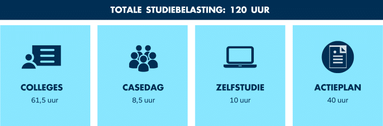 Studiebelasting van de opleiding Online Marketeer