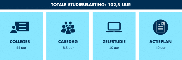 Studiebelasting van de opleiding Customer Experience Strategie & Leiderschap