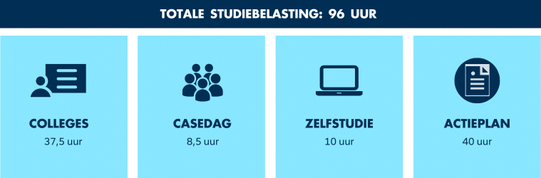 Studiebelasting van de opleiding Online Communicatie Strategie & Leiderschap