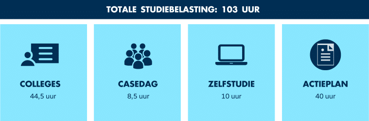 Studiebelasting van de opleiding Strategisch Marketing Management