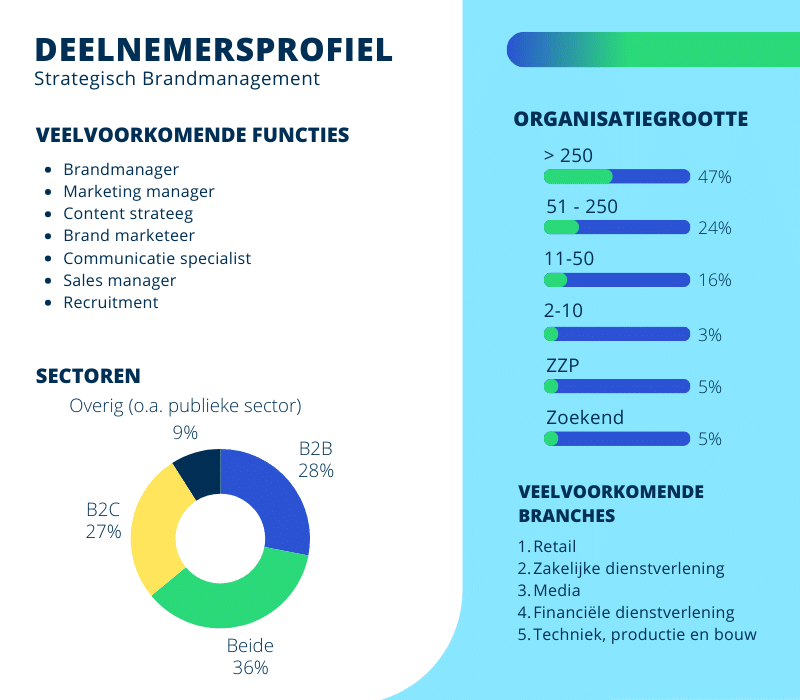 Deelnemersprofiel van de opleiding Strategisch Brandmanagement